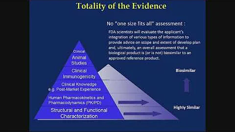01 INTRODUCTION TO BIOSIMILARS