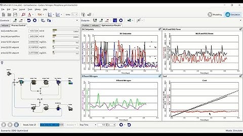 플랜트 설계와 운영을 위한 시뮬레이션 기반 최적화(Simulation Based Optimization for Plant Design and Operation)