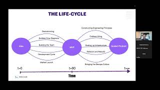 Scaling from MVP to a Full Fledged Product