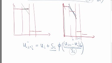 Godunov order barrier theorem, flux limiter, and some necessary properties
