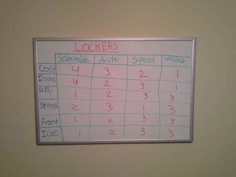 choosing a locker pt.1 locker comparison