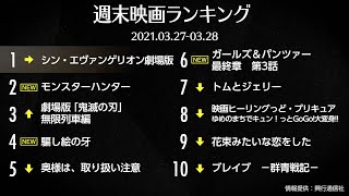 『シン・エヴァンゲリオン劇場版』3週連続1位！『モンスターハンター』2位に初登場 先週末の映画ランキング2021.03.27-03.28