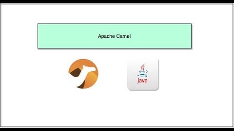 Apache Camel - Moving File Example | SpringBoot integration