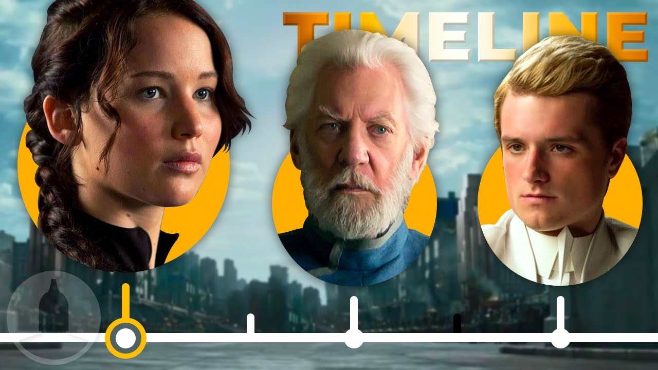 The Hunger Games In Order: How to Watch the Movies Chronologically