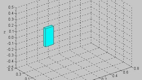 Making Animation with Scilab - A block in a translational motion