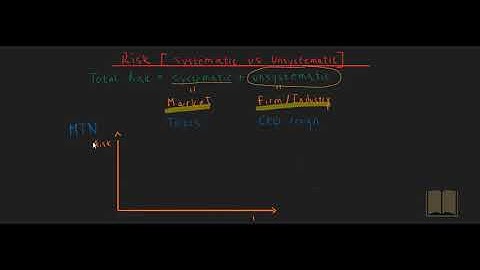 Risk Systematic vs Unsystematic