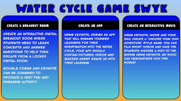 Creating Interactive Activities in Keynote