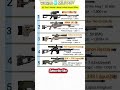 🔥 Among the Top 5 Sniper Rifles, which one is your favorite? 🎯💥#youtubeshorts #military #history