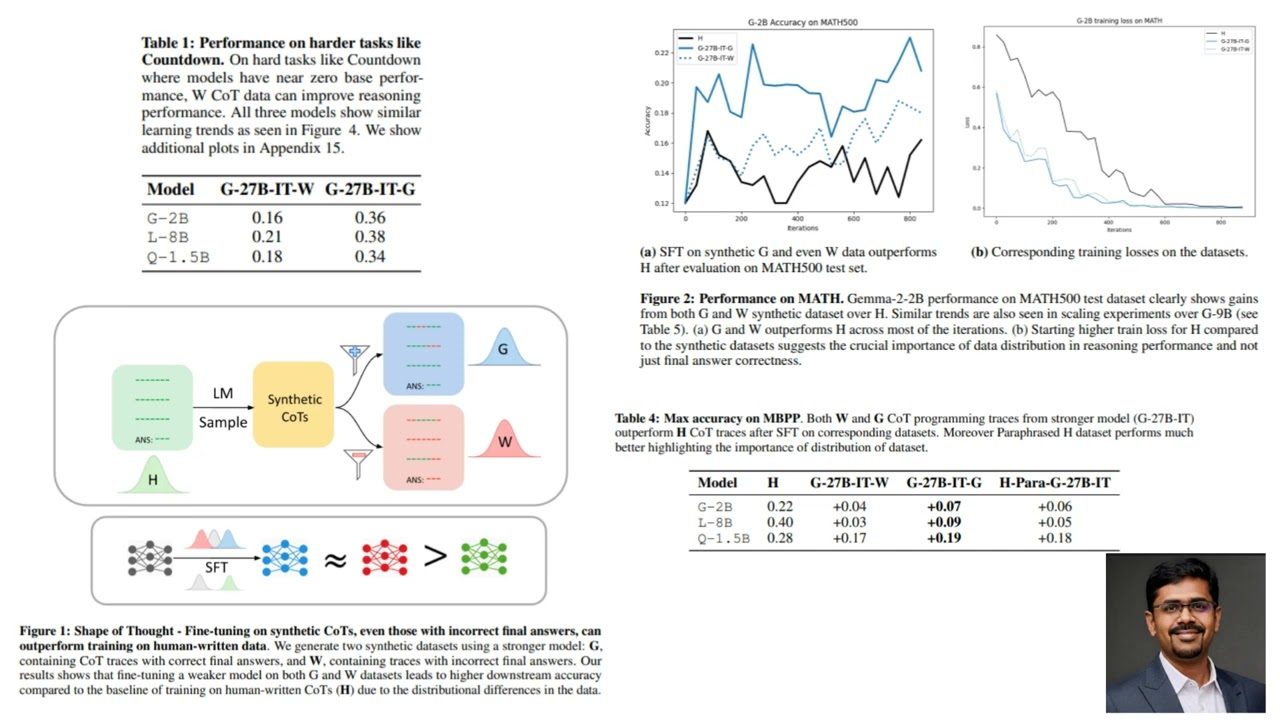 SHAPE OF THOUGHT: WHEN DISTRIBUTION MATTERS MORE THAN CORRECTNESS IN REASONING TASKS