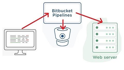 AutoDeploy from Git to Server via FTP using Bitbucket Pipelines [FULL explanation]