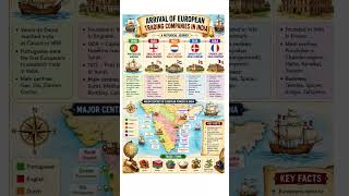 भारत में यूरोपीय शक्तियों और व्यापारिक कंपनियों का आगमन | Modern History Map#viral #gkfacts #shorts