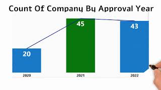 PMDA Japan Approval Analysis FY 2020-22