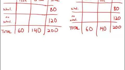 GMAT Official Guide 13: Data Sufficiency 66