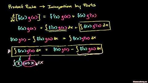 Antiderivative of xcosx using integration by parts