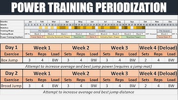 Power Training Periodization for Team-Sports | Optimizing Athletic Performance
