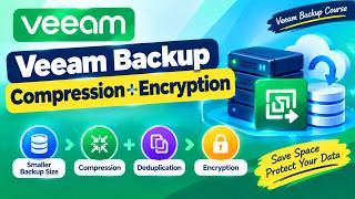 How to Reduce Veeam Backup Size and Protect Data with Encryption | Storage Compression & Encryption