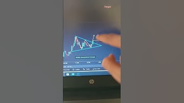 symmetrical Triangle pattern | Trading kaise kare | #trading #viral #shorts #candlestick #new