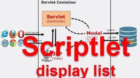 JSP/Servlet Profesional - Part 4 How display a list from database in JSP