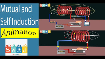 mutual and self induction animation | electromagnetic induction | lenz