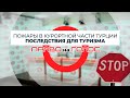 «Право на голос»: «Пожары в курортной части Турции: как это скажется на туризме в разгар лета?»