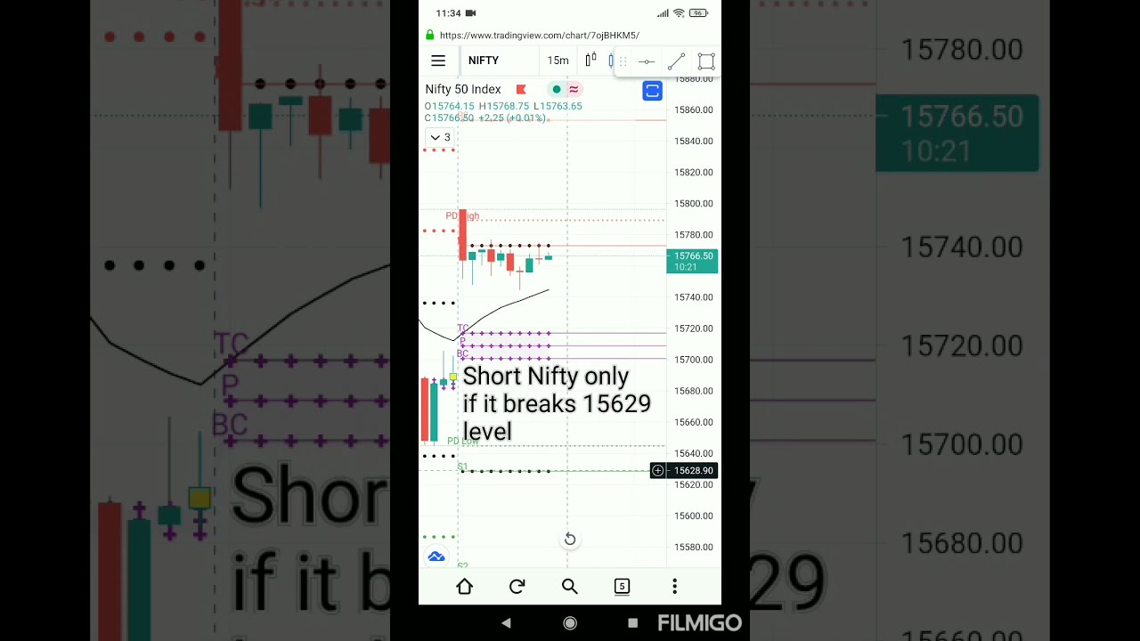 Nifty 13 July 2021 level for trading #shorts #youtubeshortsfeature #