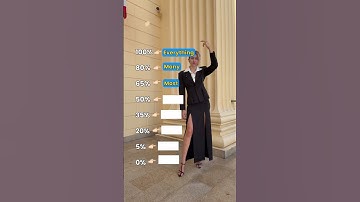 English lesson about Quantifiers #englishlesson #englishteacher #learnenglish #englishtips #ingles