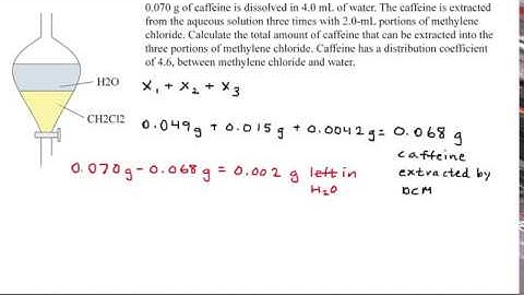 0.070 g of caffeine is dissolved in 4.0 mL of water. The caffeine is extracted from the aqueous