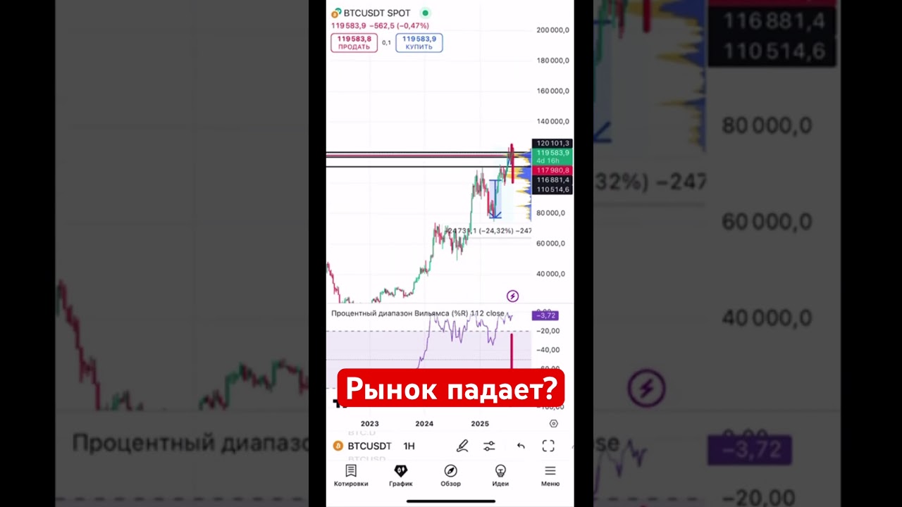 Рынок падает? ENA 13.08.2025 