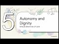 Miracle and Toll of Dialysis (How Dialysis Sustains Life While Reshaping the Human Body and Mind)