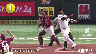 【オールスターまであと少し！】『とんでもない逆方向グラシアル弾』BEST3