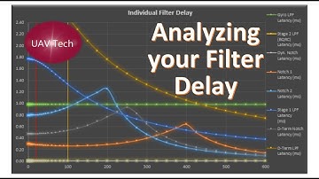 Calculating Filter Delay in Betaflight, Cleanflight or iNAV