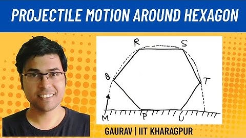 Projectile Motion Around Regular Hexagon | Kinematics | JEE Advanced Practice Problems