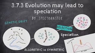 EASY REVISION AQA A-Level Biology 3.7.3 Evolution may lead to speciation