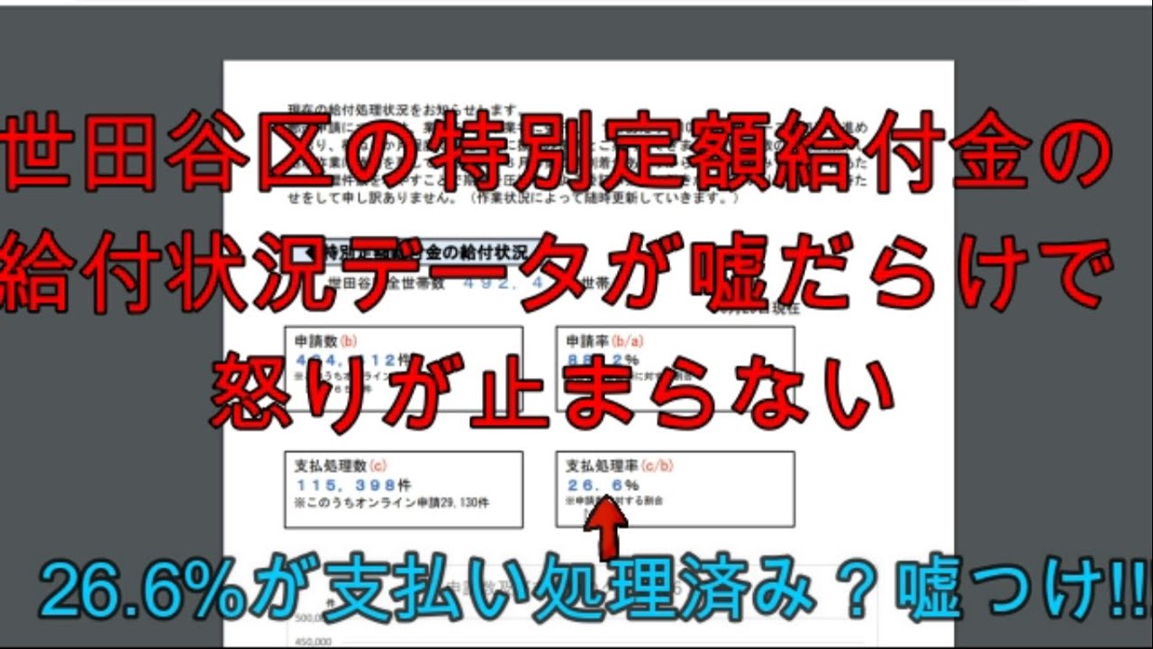 世田谷区給付金振り込まれた