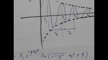 Lecture  9 : Logarithmic decrement and it