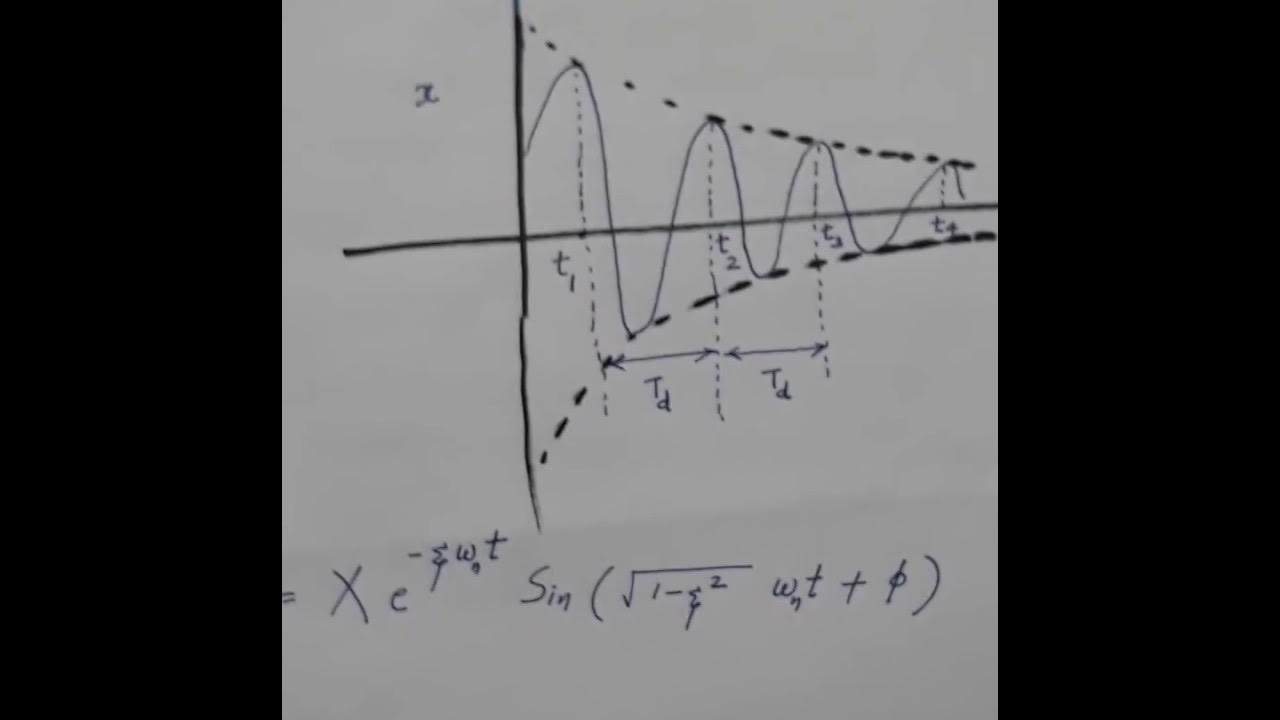 Lecture 9 Logarithmic decrement and it's physical significance YouTube