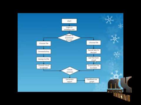 DFET Computing Pattern for Large-scale Multi-Cloud Collaborative Services | Final Year Projects 2016