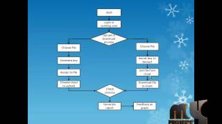 DFET Computing Pattern for Large-scale Multi-Cloud Collaborative Services | Final Year Projects 2016