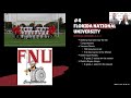 2022 DI Women's Soccer National Championship Selection Show