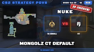 MongolZ CT Default - Nuke G1R19 | The MongolZ | PGL Bucharest 2026 | CS2 POV Analysis