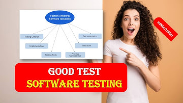Testability in SOFTWARE TESTING | Attributes of a GOOD Test | What is a GOOD Test HINDI URDU