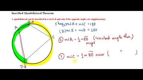 Inscribed Quadrilateral Theorem