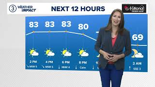 Cleveland weather forecast: Nice afternoon in store, watching for rain chances later this week
