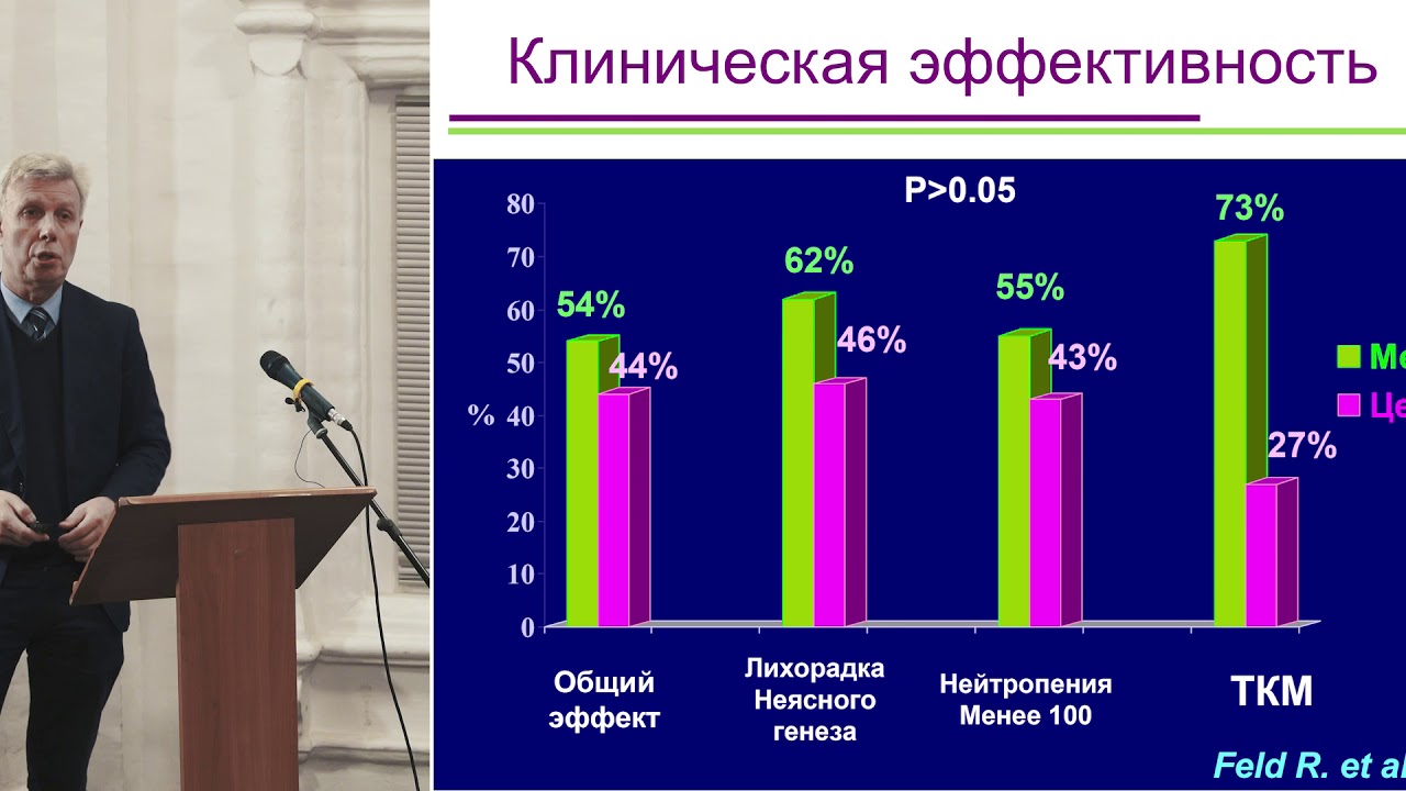 Лечение фебрильной нейтропении. Птушкин В. В.