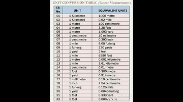 unit conversion table