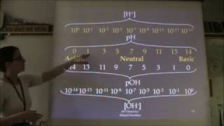 Chapter 16 (Acid-Base Equilibria) - Part 2