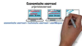 Voorraad En Derving Berekenen