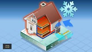 Heating And Cooling El Paso Innovair Air Conditioning