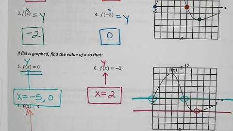 Function Notation Day 2 Video Notes