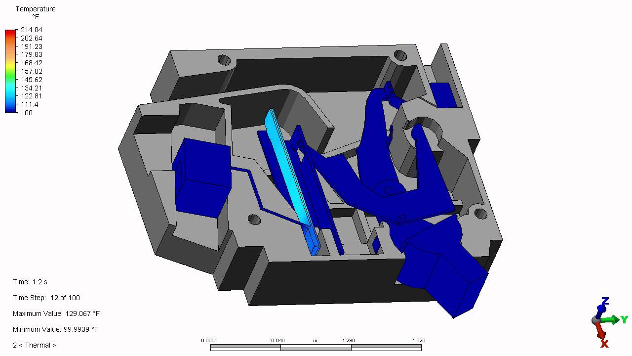 Комплементарные транзакции. Combined analysis. Combined analysis. Examples transactional analysis. Combined analysis.
